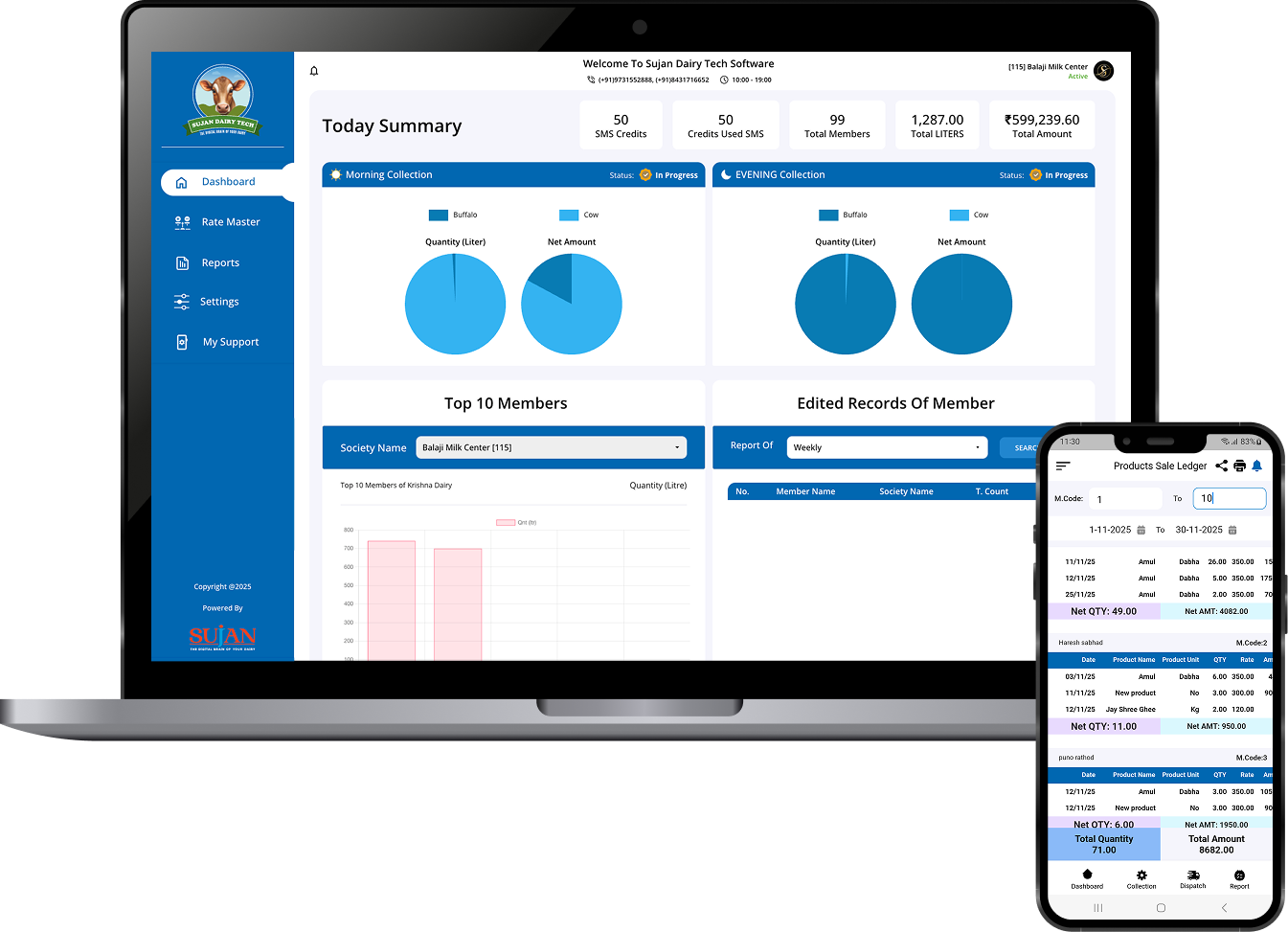 Reports Dashboard